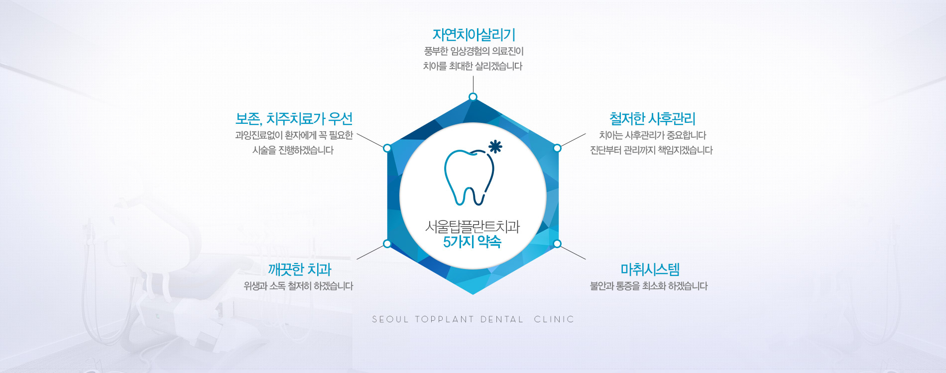 �ڿ�ġ�� �츮��-����, ġ��ġ�ᰡ �켱-������ ġ��-����ý���-ö���� ���İ���